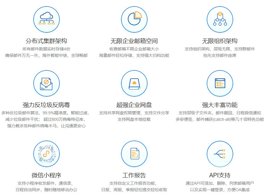 西部数码企业邮箱优势.jpg