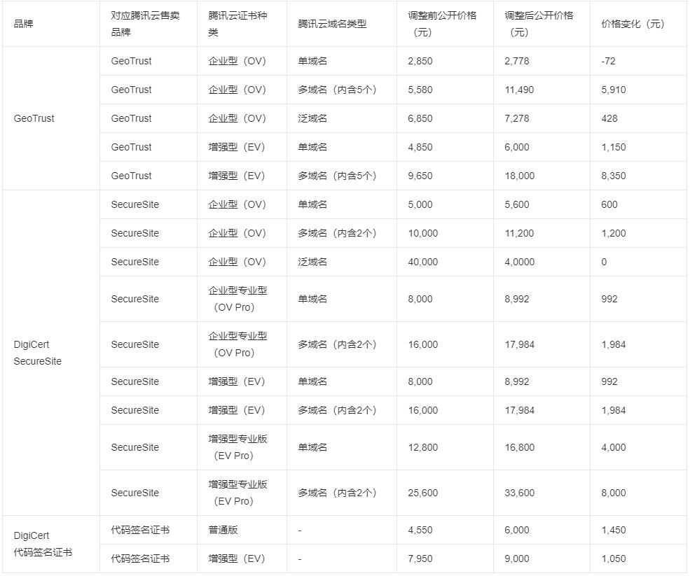 腾讯云ssl证书价格表.jpg